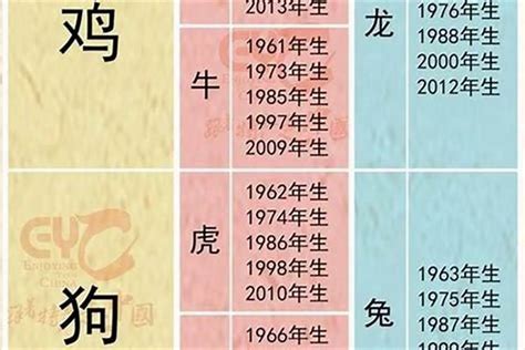 12生肖配对的三合六合六冲六害|十二生肖三合、六合、相冲详解